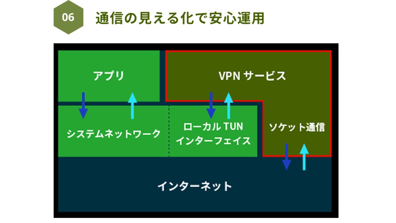 日本無人航空機免許センター、国産の自動飛行支援アプリ「Geonix（ジオニックス）」販売開始