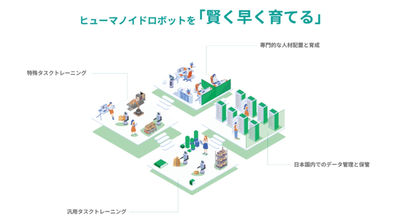 ヒューマノイドロボット専用プラットフォーム開発のINSOL-HIGH、最大50台のロボット稼働「フィジカルデータ生成センター」を2026年春構築