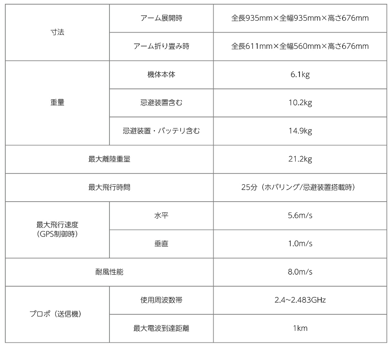 NTT e-Drone Technology、鳥獣害対策ドローン「BB102」の提供開始