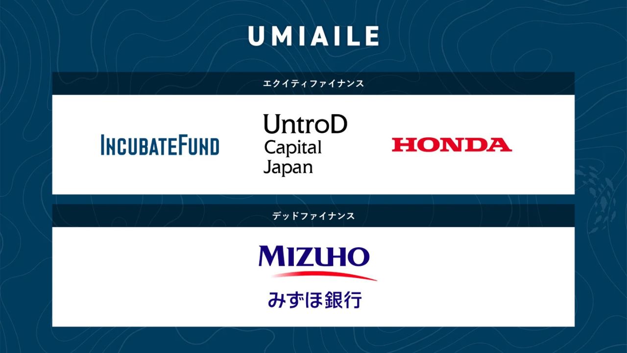 UMIAILE、総額15.75億円の資金調達を実施