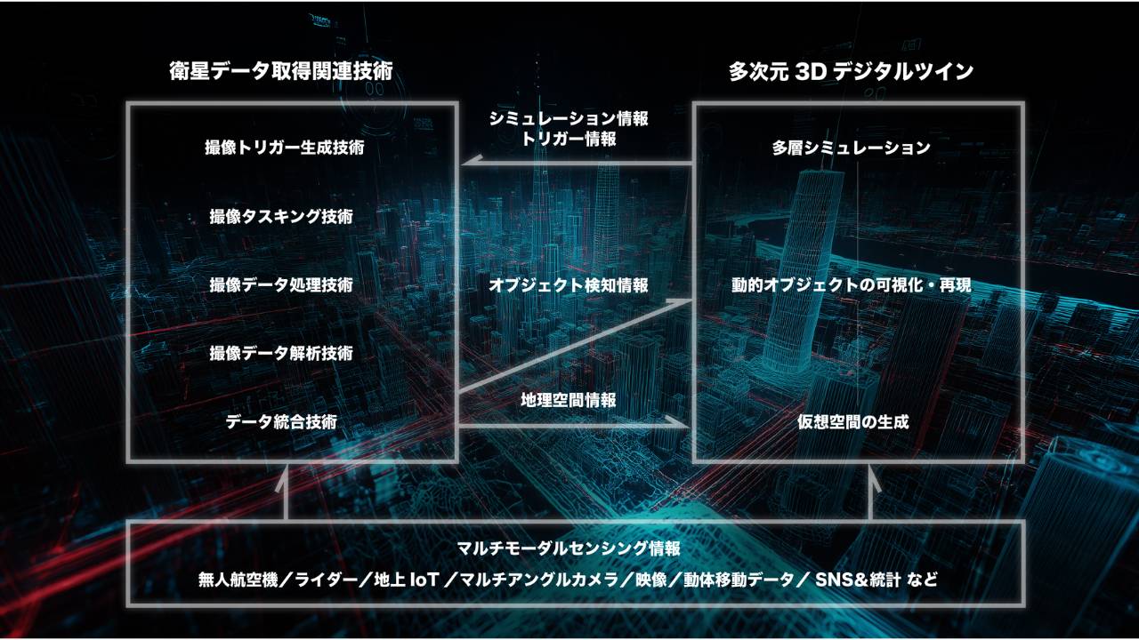 スペースデータ、三菱電機、衛星データサービス企画が技術連携によるサービス実用化に向けた検討を開始