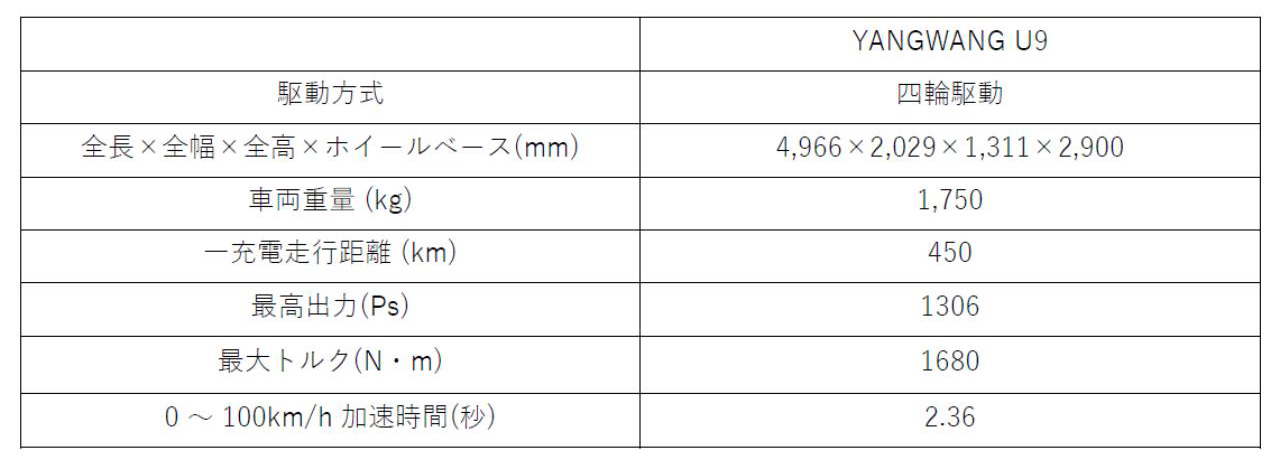 BYD Japan Group、「Japan Mobility Show 2025」全出展内容を公開