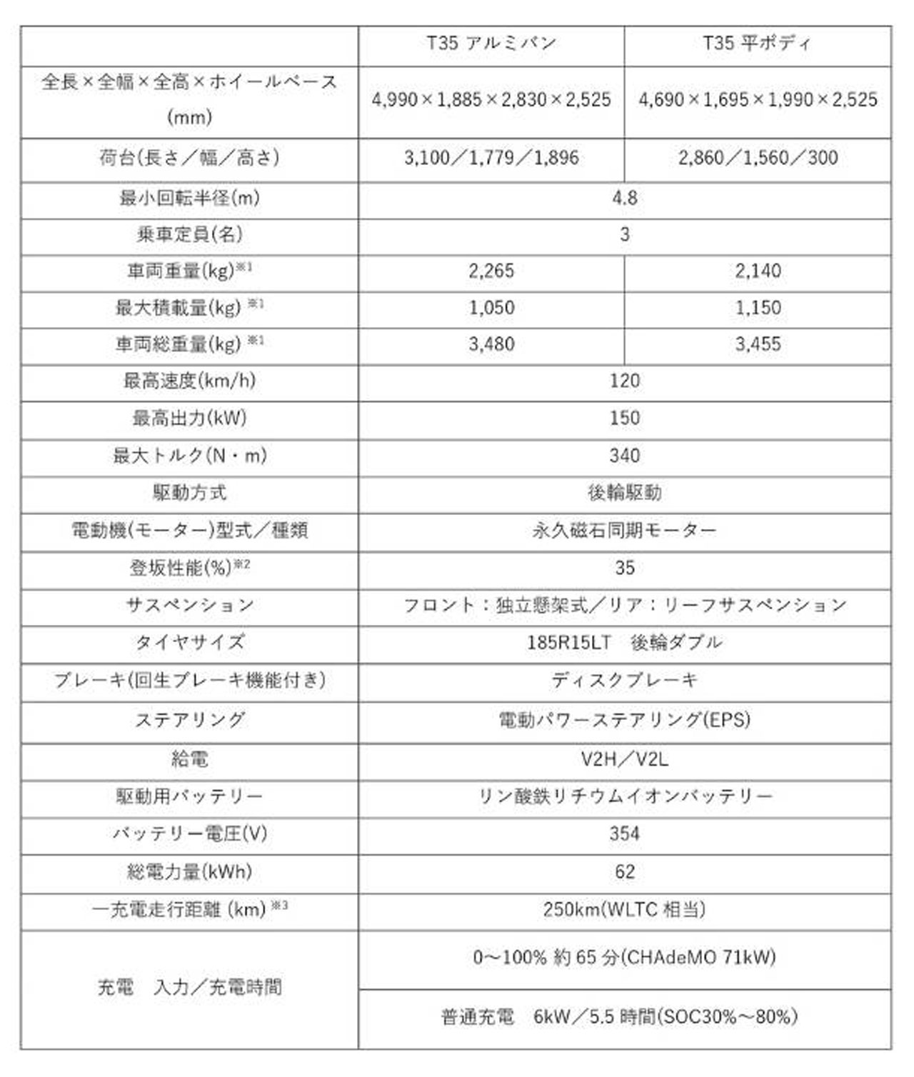 BYD Japan Group、「Japan Mobility Show 2025」全出展内容を公開