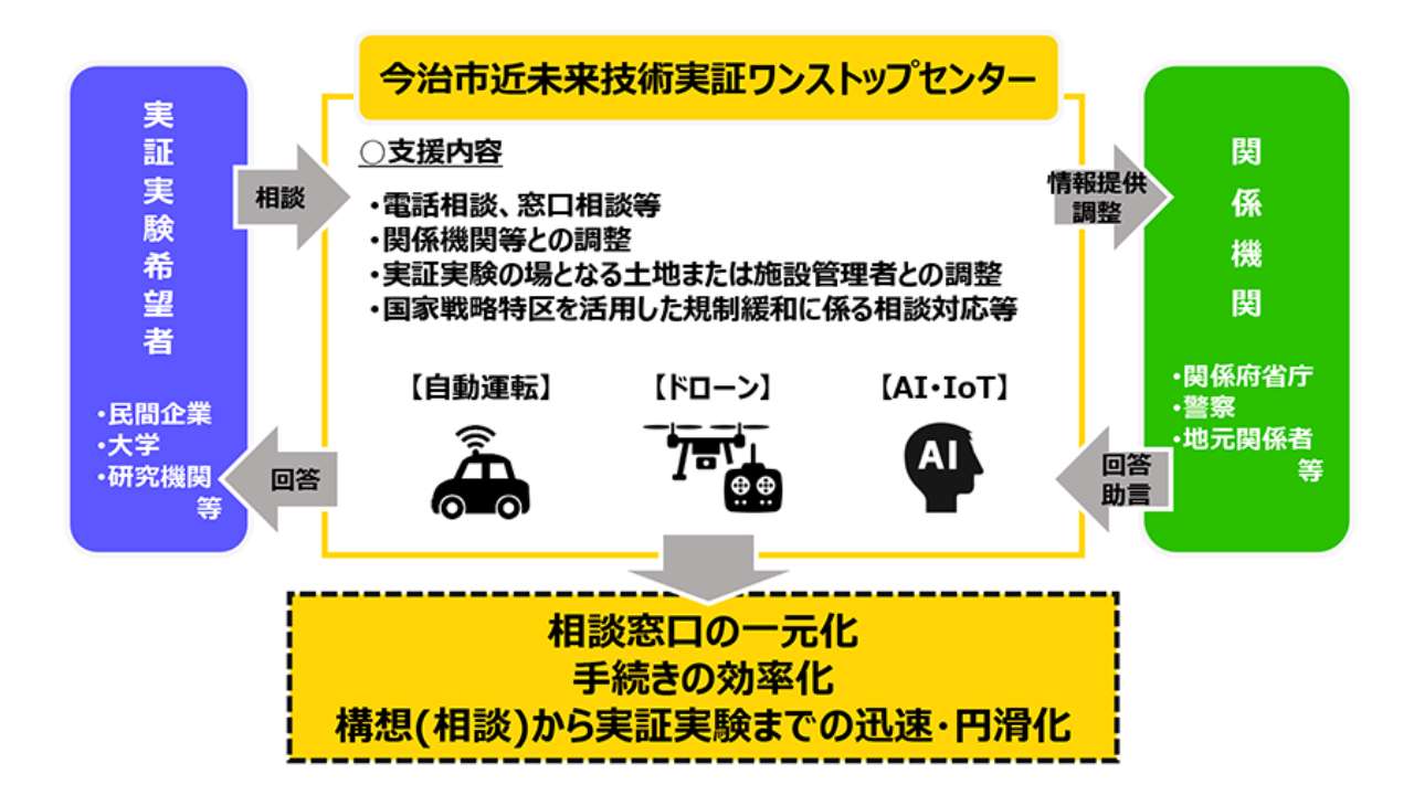 南海トラフ地震を想定――今治市からしまなみ海道沿線の大島へ「ドローンによる医療物資輸送」を実証。国家戦略特区の支援でレジリエンスを強化[愛媛県今治市]