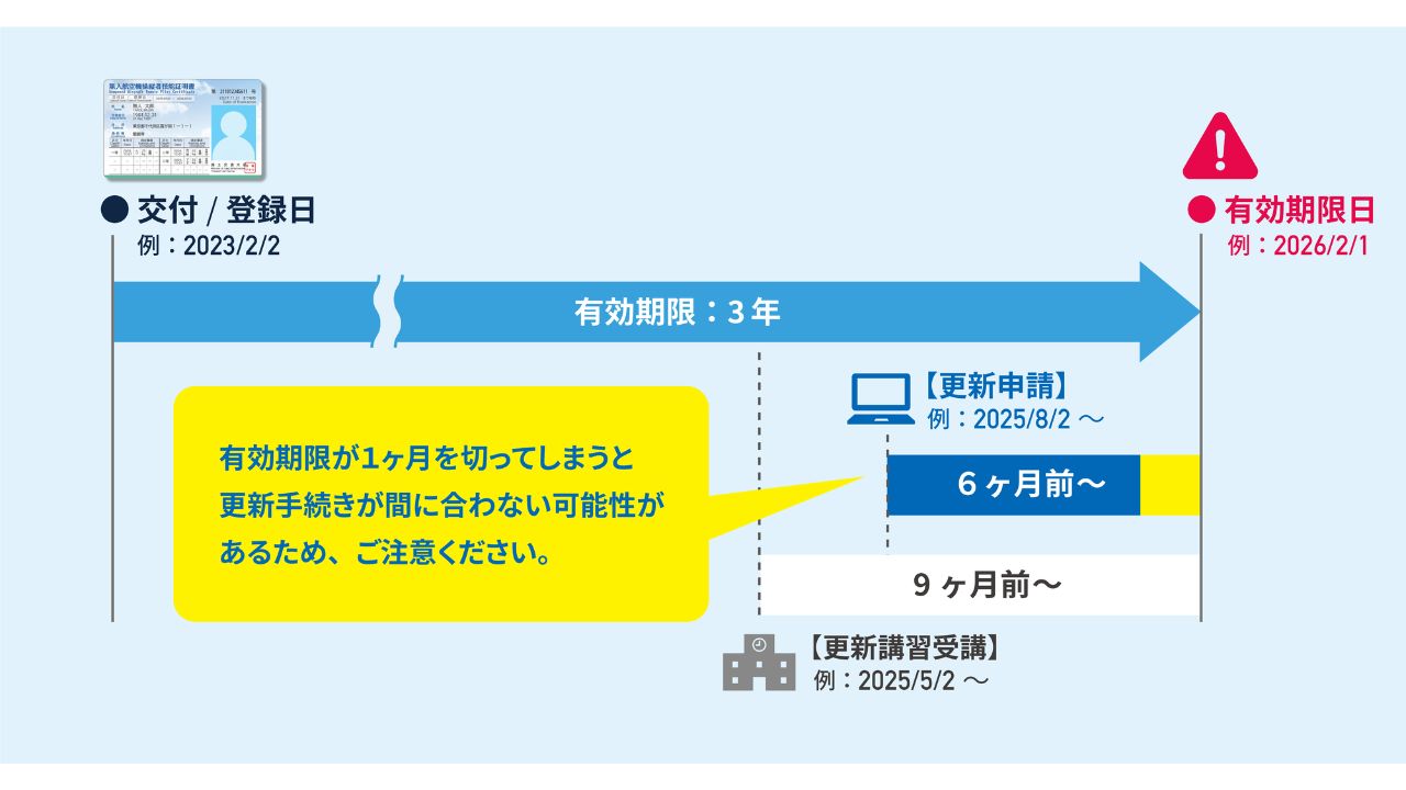 ドローン国家資格の「更新手続き」が渋谷駅直結オフィスで可能!スカイピークが登録更新講習機関に認定 11月4日受付開始