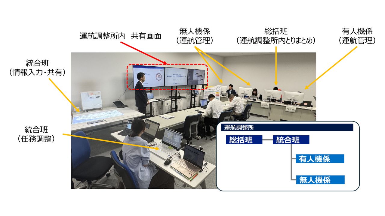 JAXA、ドローンを活用した大規模イベント警備における航空機の運航安全システム（DOERシステム）の有効性を実証