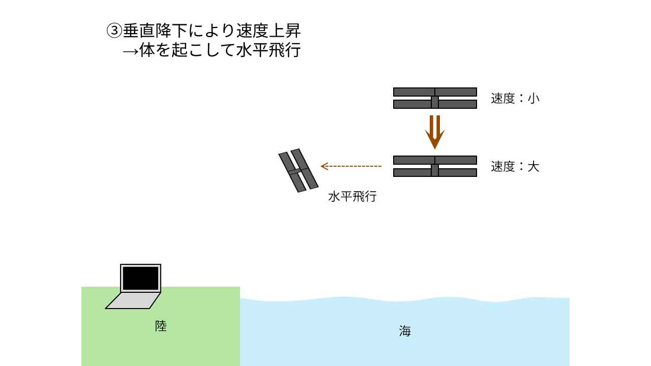筑波大学発ベンチャーAeroFlex、火星探査飛行機の高高度実験機をJAXAに納入