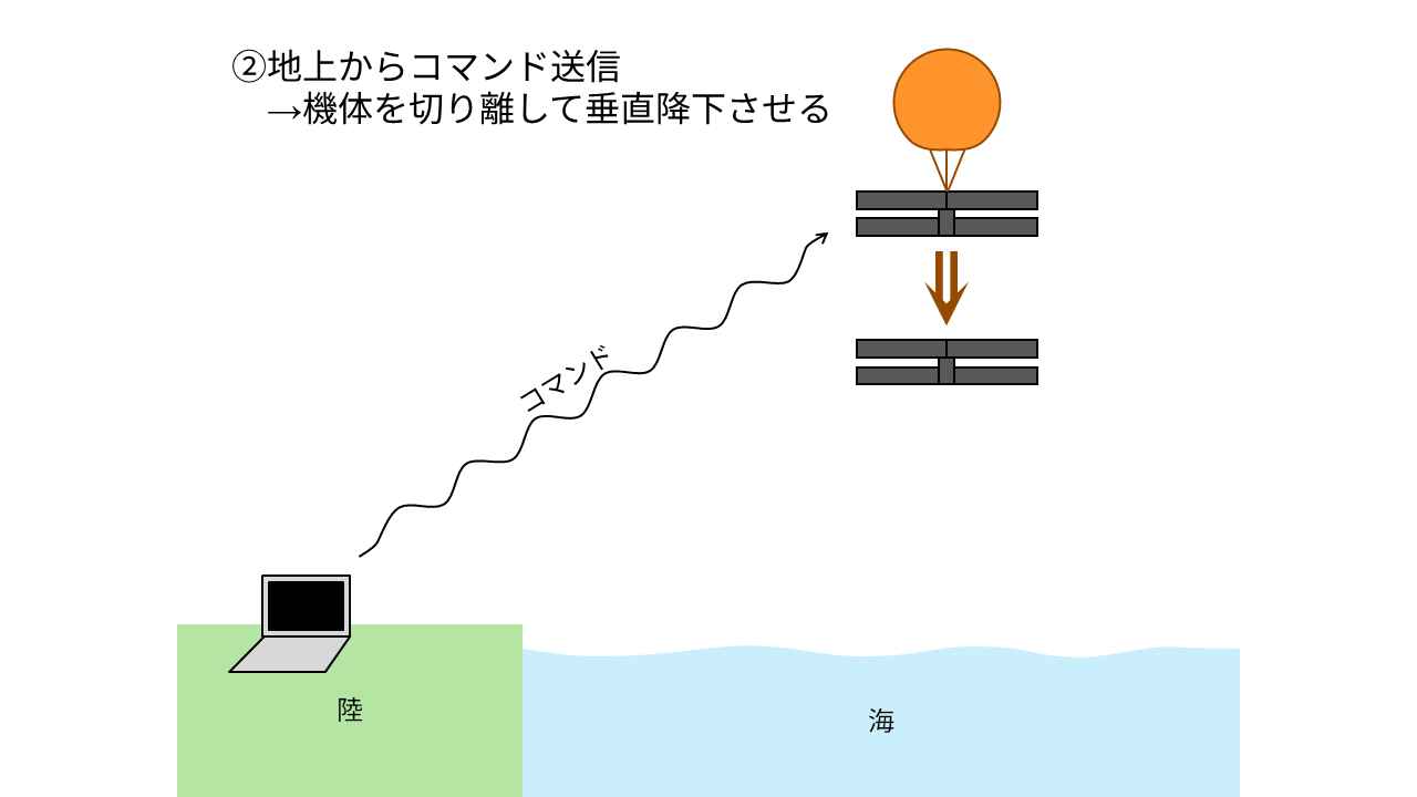 筑波大学発ベンチャーAeroFlex、火星探査飛行機の高高度実験機をJAXAに