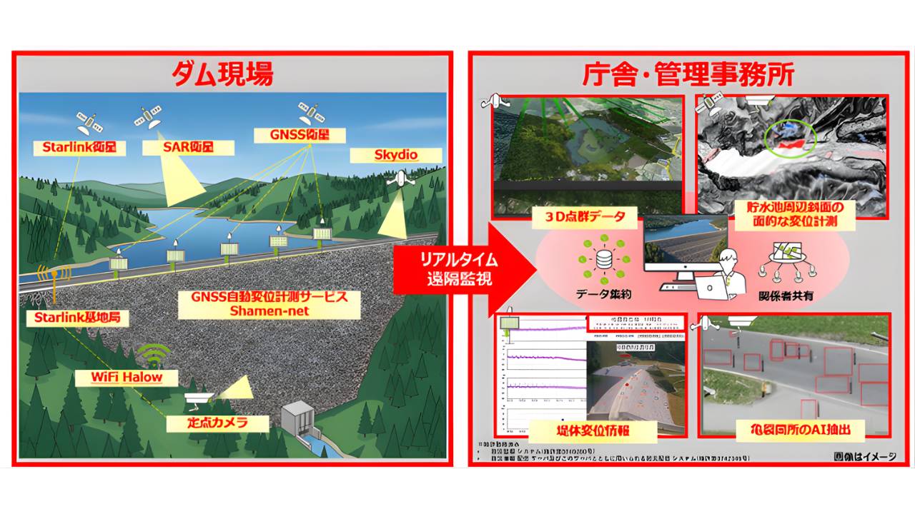 ミライト・ワン、石川県能登で「NTNを活用したダム管理DXの高度化実証」を実施