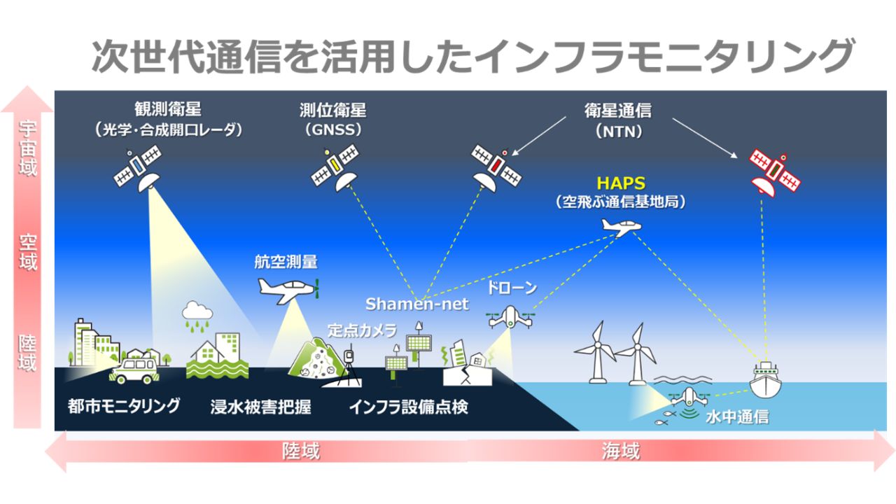ミライト・ワン、石川県能登で「NTNを活用したダム管理DXの高度化実証」を実施