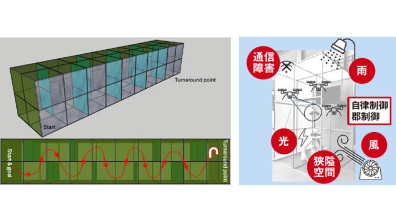 岡山大学、World Robot Summit 2025で標準性能評価ドローンチャレンジ決勝進出！ 持続可能な社会と地域貢献に貢献するロボティクス技術を披露