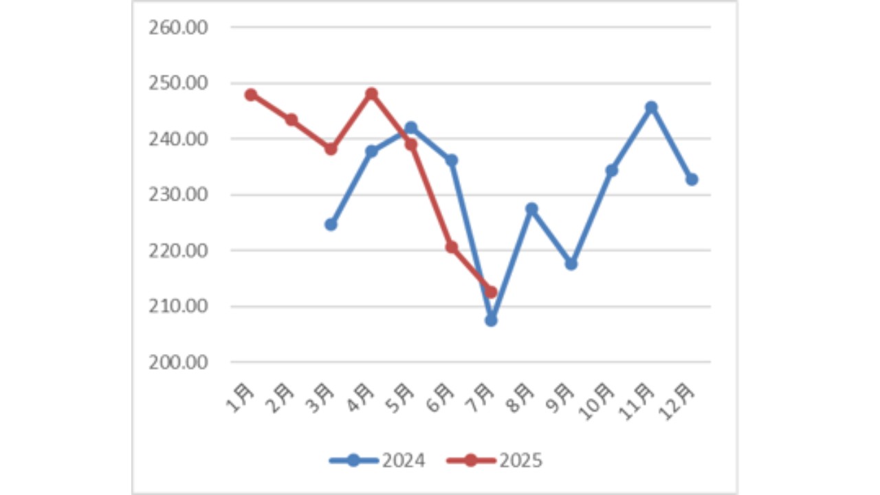 デザミス、宮城県酪初のドローンを活用した暑熱対策事業を実施