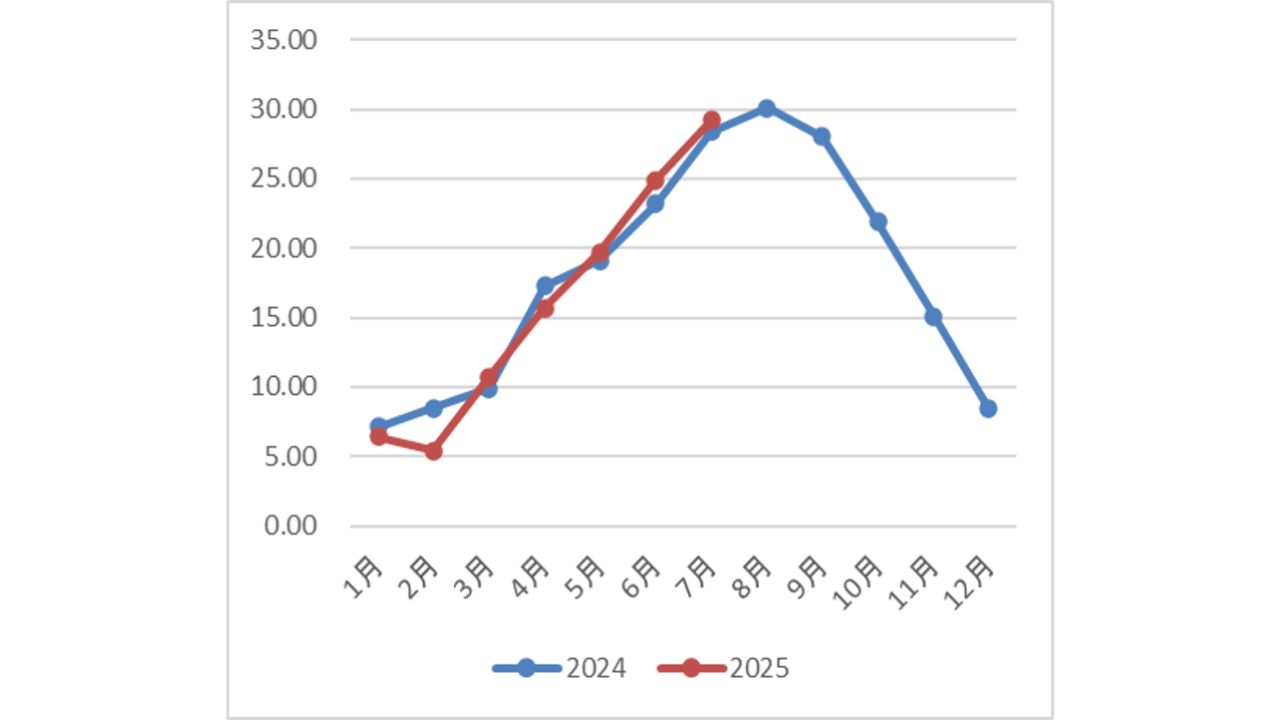 デザミス、宮城県酪初のドローンを活用した暑熱対策事業を実施