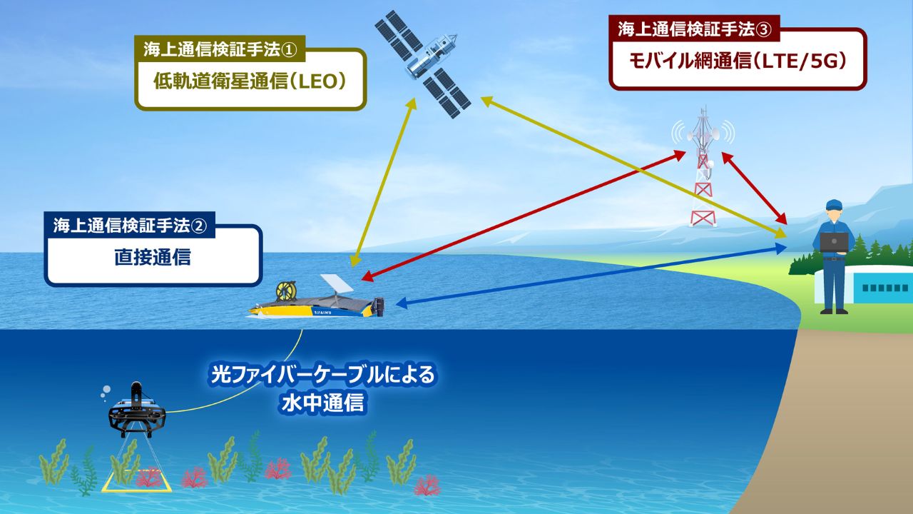 BlueArch、国内初、“水上ドローン・水中ドローン連携技術によるブルーカーボン測定手法”の実証プロジェクトを神奈川県・UMIAILEと開始