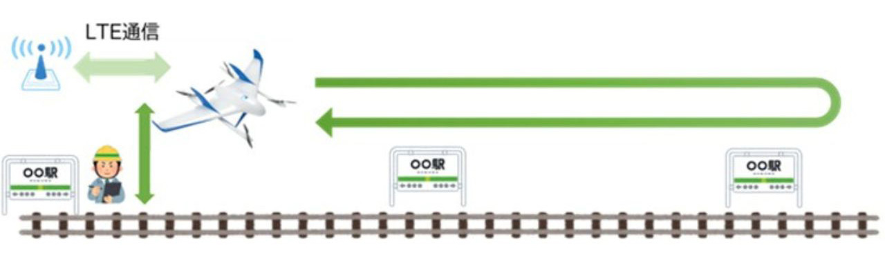 エアロセンス、VTOL型ドローンを活用した鉄道沿線の冬季斜面調査実証実験を進める