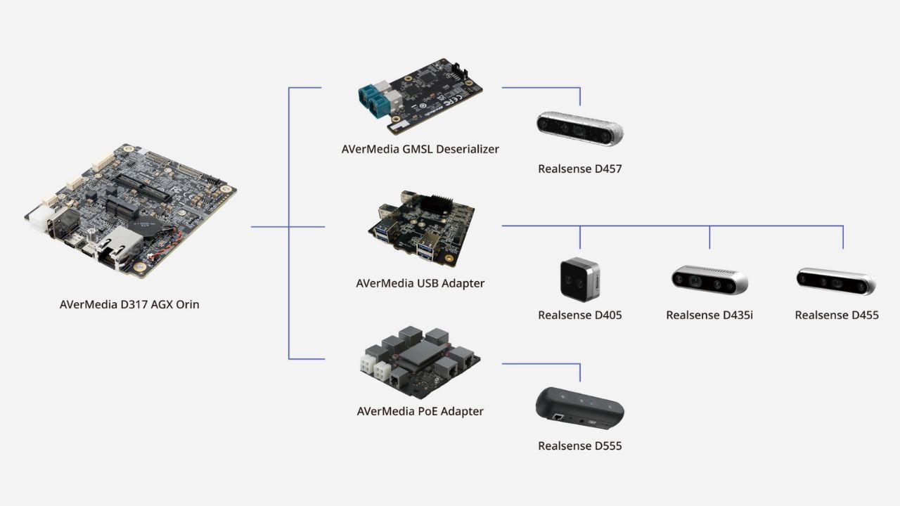 AVerMedia、RealSenseとフィジカルAIの速やかな実装を支援するための戦略的パートナーシップを締結
