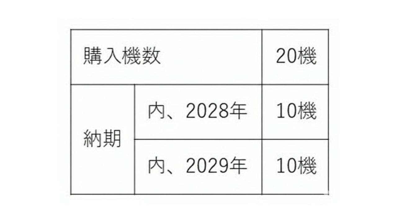 SkyDrive、ドバイのヘリコプターチャーター会社AeroGulf Servicesと空飛ぶクルマ「SKYDRIVE （SkyDrive式SD-05型）」の機体購入に向け基本合意（LOI）