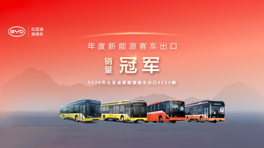 BYD、電気バス輸出で3年連続世界No.1を達成。2025年の総輸出台数は4,234台、世界シェア24％を獲得