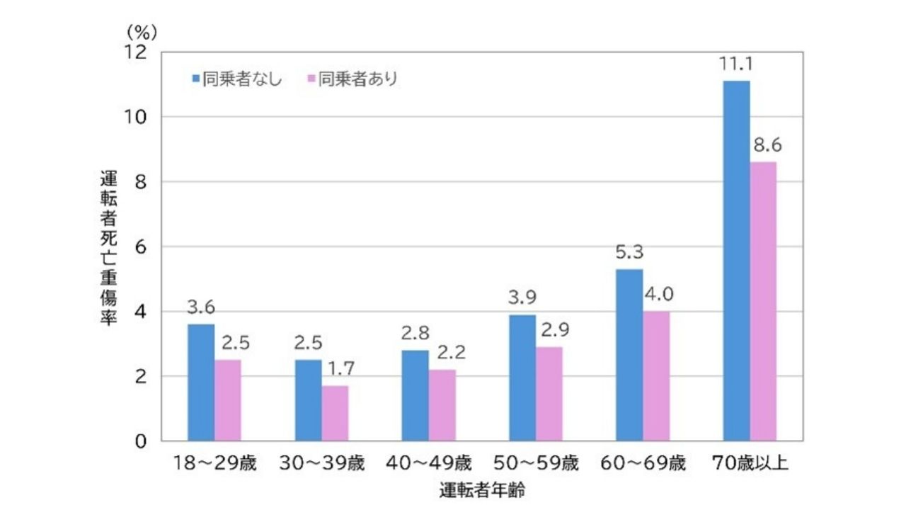 トヨタ・モビリティ基金、ドライバーの安全運転意識を高める“起こしたくない猫型ロボット”「ドラにゃむ」の実証実験を実施