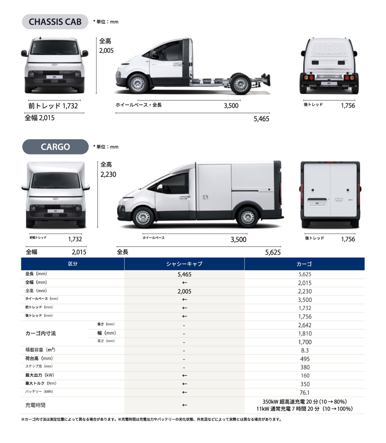 株式会社ホワイトハウス、Hyundai(ヒョンデ)の商用電気自動車「ST1(エスティ―ワン)」を日本初紹介