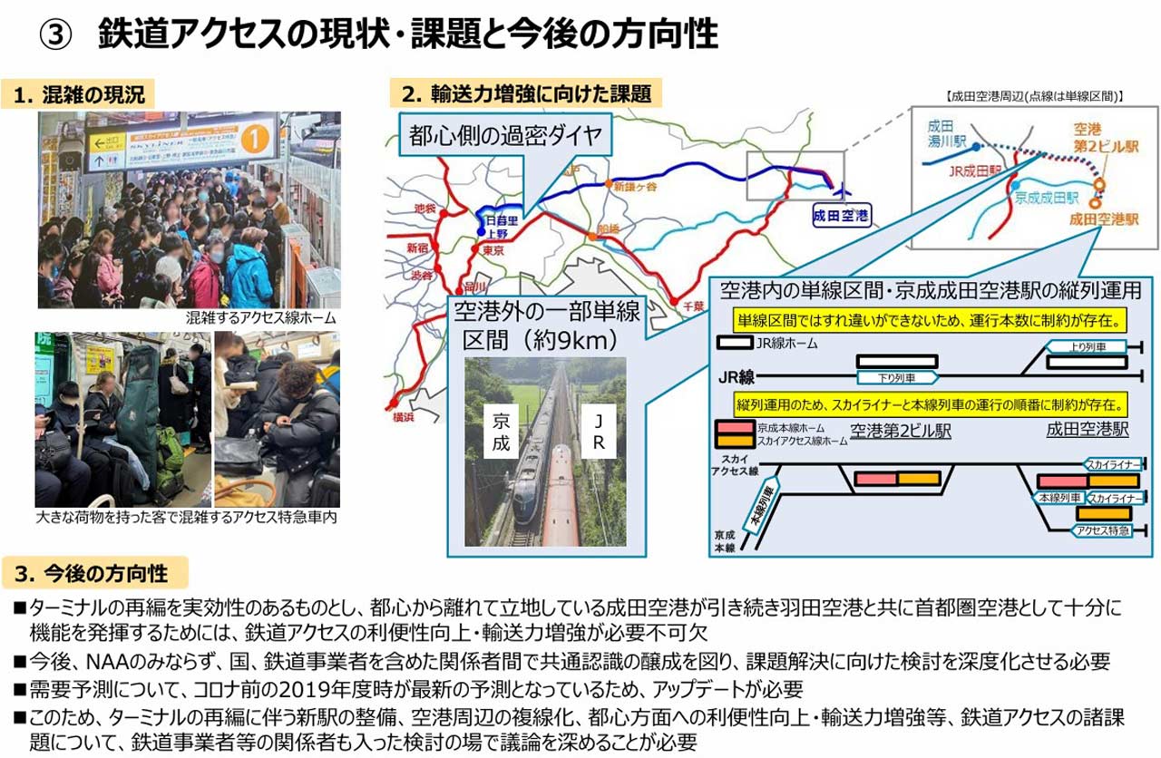 空飛ぶクルマの空港での受け入れは……成田国際空港を「上から見たら」バーティポートや発着ルート、そして航空機が飛ぶための「必要悪」をどう避ける[相良静造のUnmanned World] Vol.06