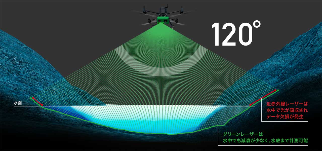 視野角120°で広範囲を一度にカバー