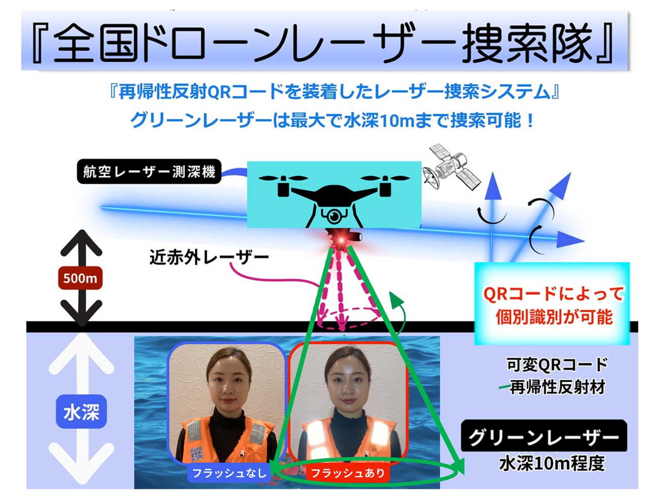 NPO法人光探索協会全国ドローンレーザー捜索隊