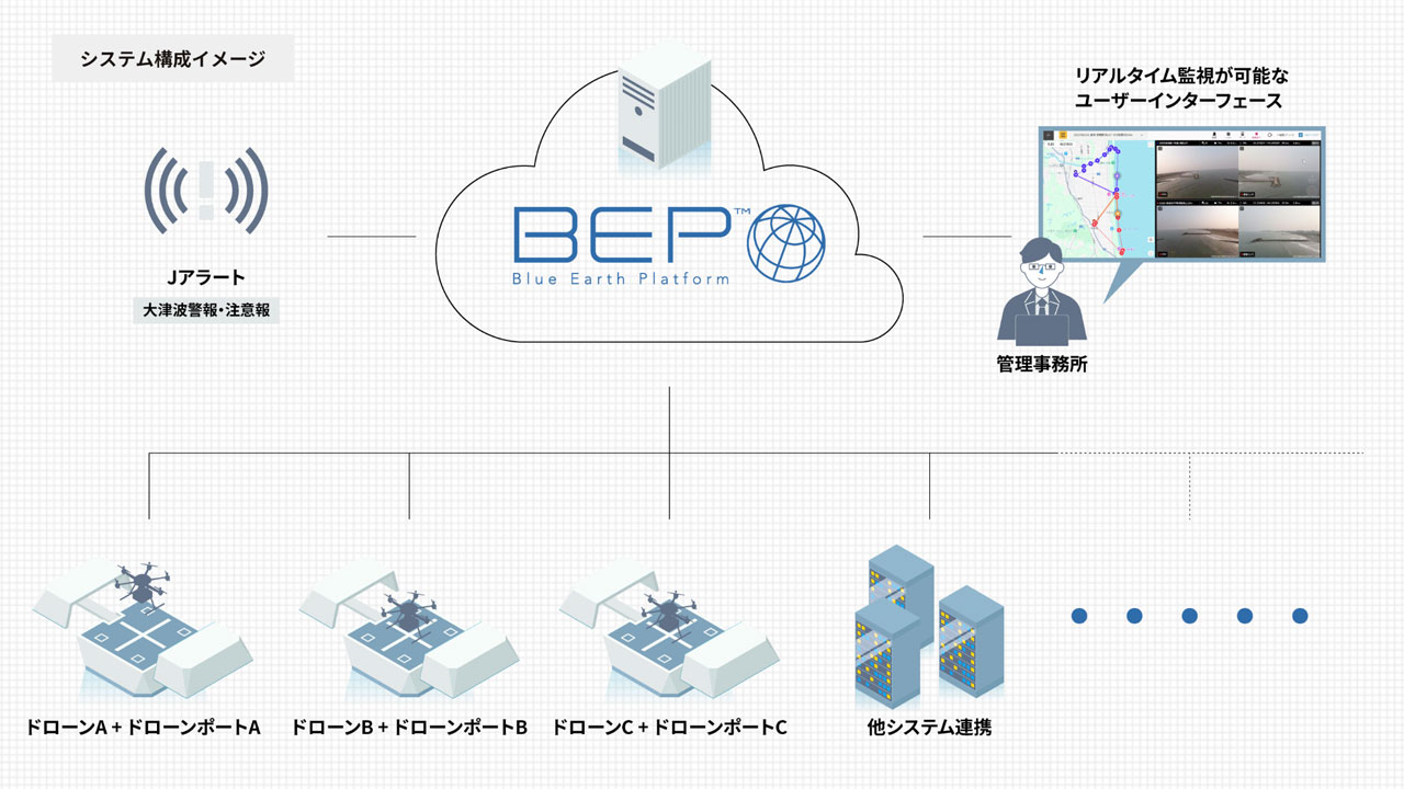 「BEPポート｜防災システム」、津波警報に伴い初稼働