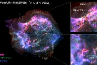 学校法人明治大学、星の死に際の “破壊的核燃焼” を明らかに