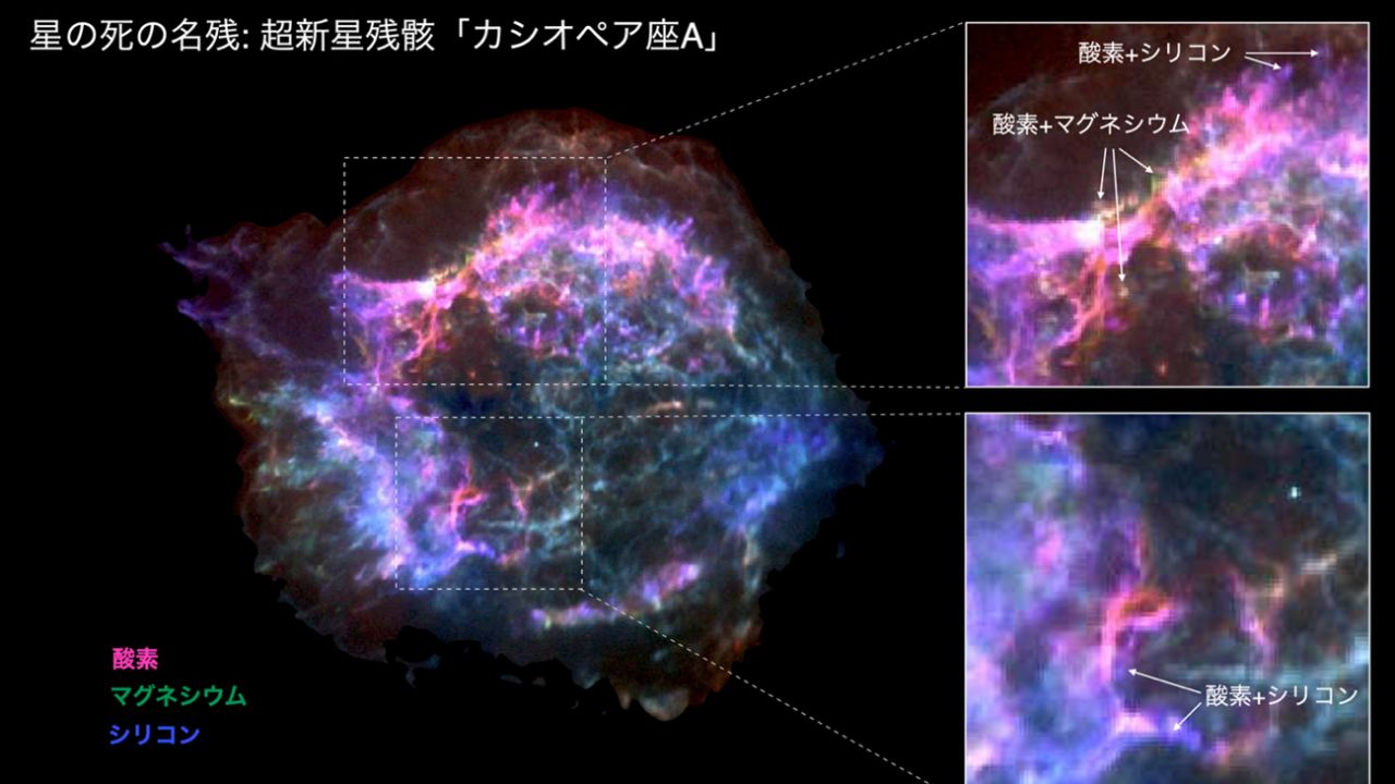 学校法人明治大学、星の死に際の “破壊的核燃焼” を明らかに