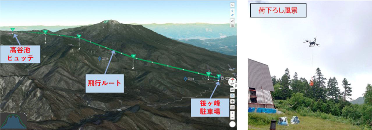 KDDIスマートドローン、山小屋への燃料輸送実現に向けた航路および体制構築が完了