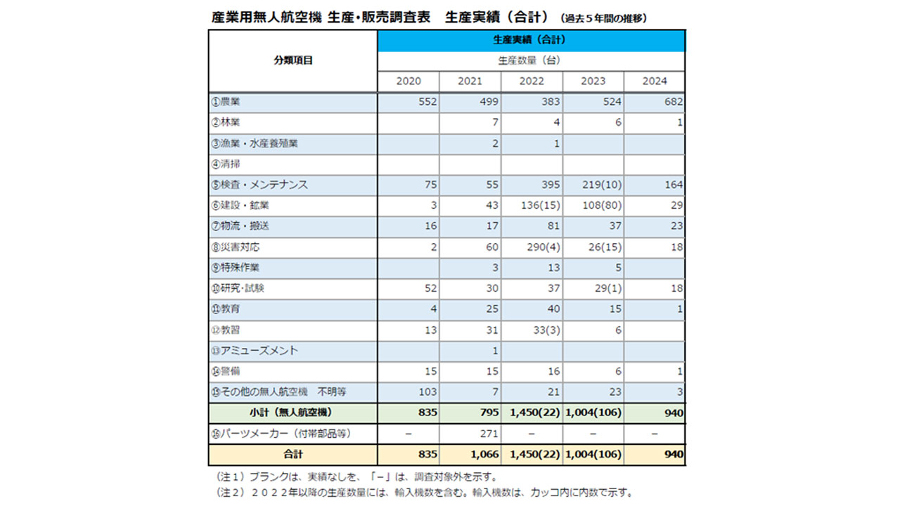 260224_DroneWatcing_03pBS2SiWo