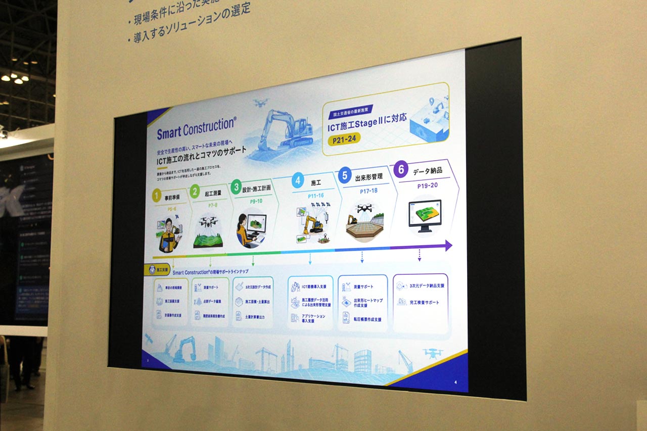 <img src="ph3" alt="Smart Constructionの一連の流れ。ドローンは起工測量や出来形管理で利用することを想定する">