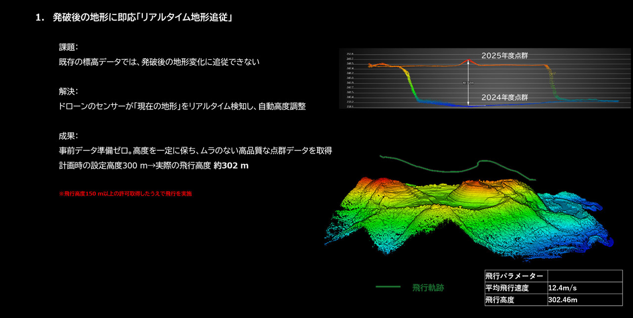 260625_CSPI_DJI-KDDI_07keIDLjC8