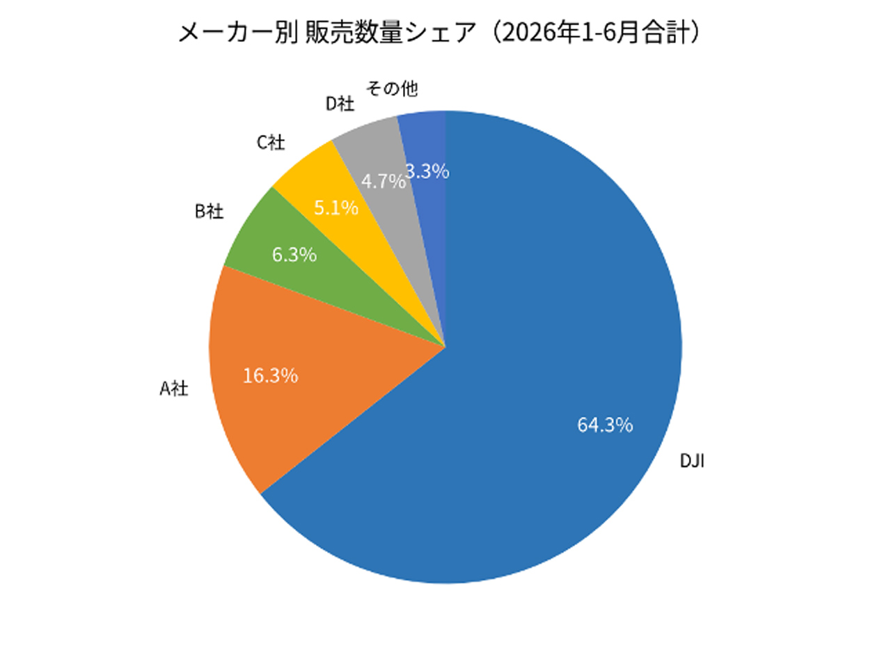 260805_Osmo-Pocket-4P_10WBX36GJR