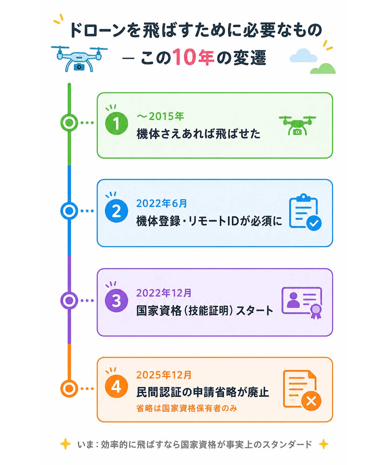 Drone-license_01_01SYVBxgMU