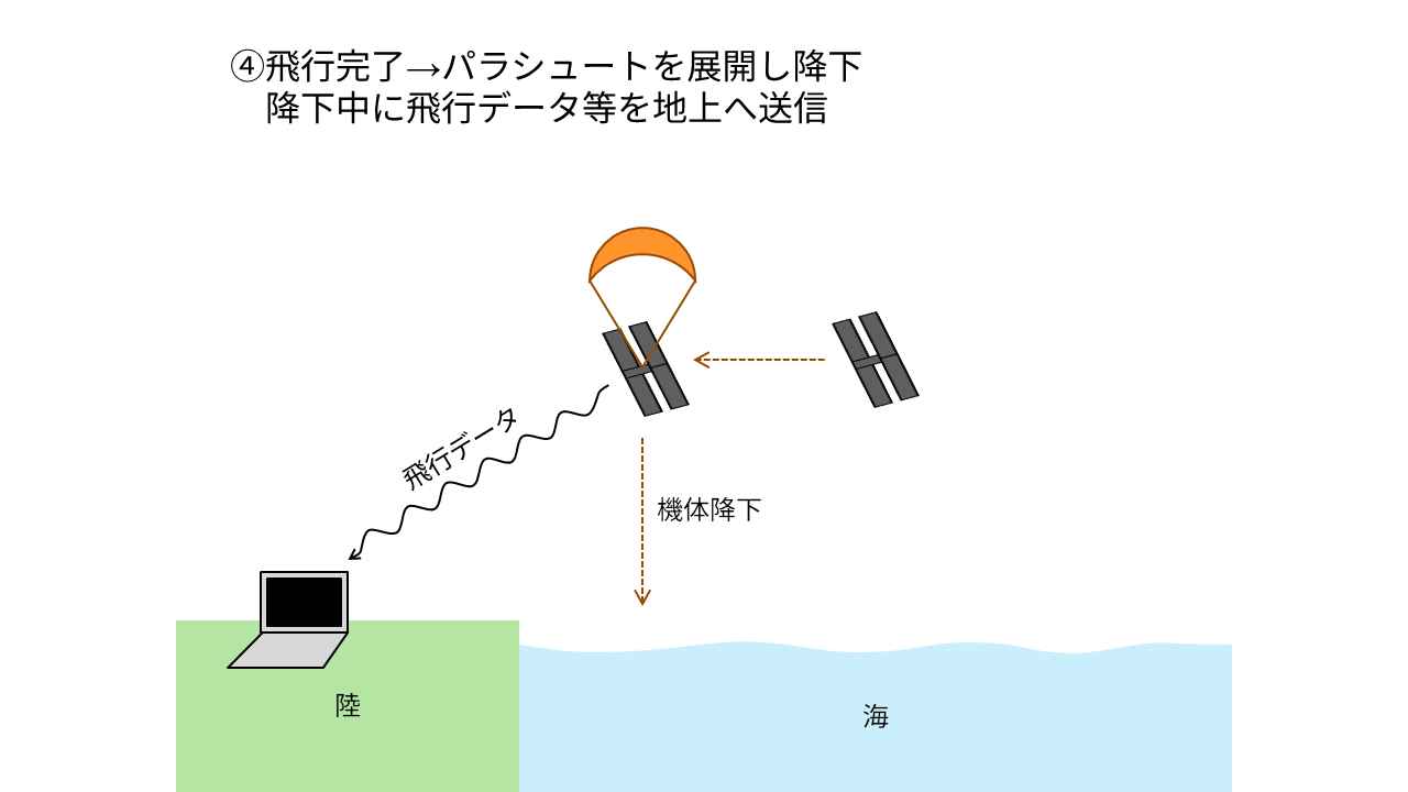 筑波大学発ベンチャーAeroFlex、火星探査飛行機の高高度実験機をJAXAに納入
